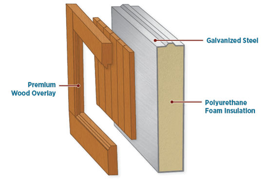 What About Garage Door Insulation?