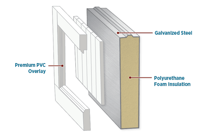 well insulated garage doors