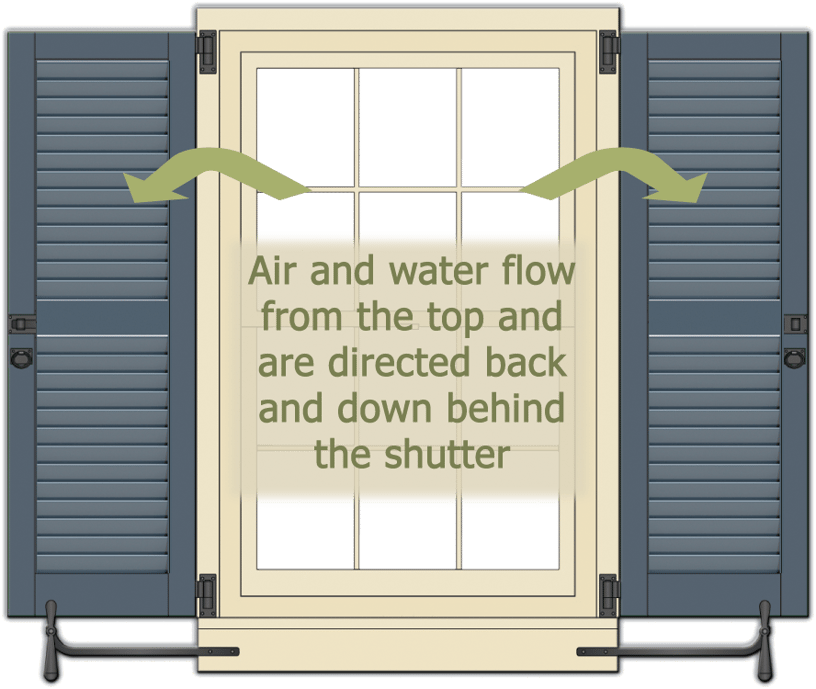 Which Way Do They Go? Louver Basics Revealed